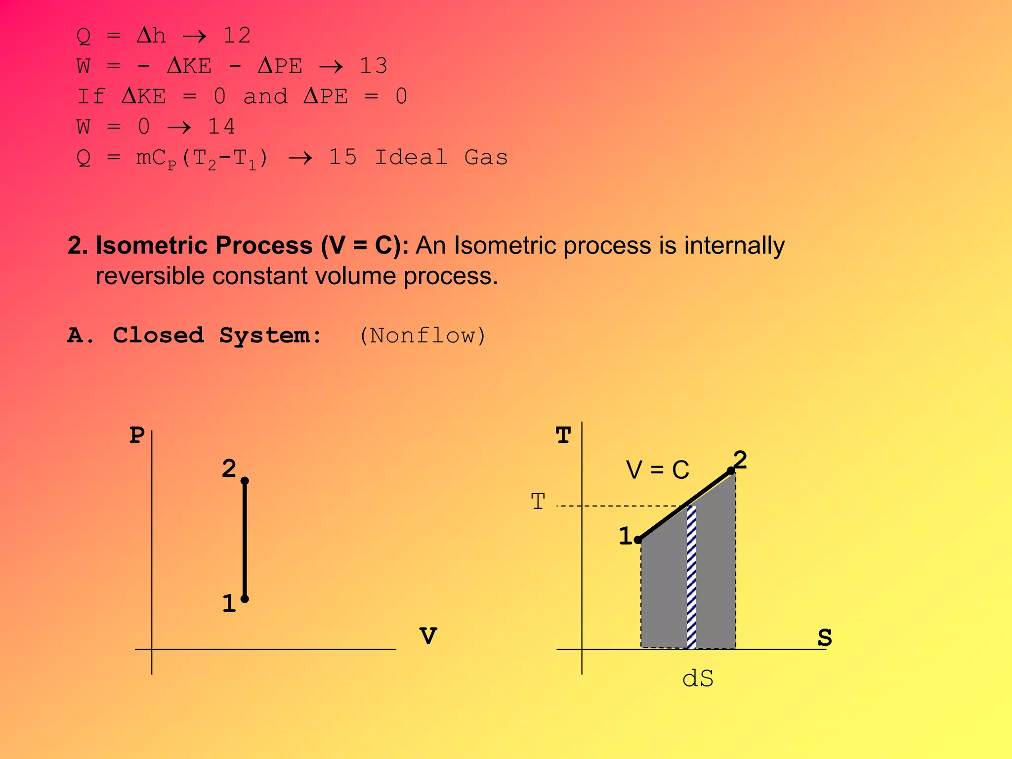 Q = h  12
W = - KE - PE  13
If KE = 0 and PE = 0
W = 0  14
Q = mCP(T2-T1)  15 Ideal Gas
2. Isometric Process (V = C): An Isometric process is internally
reversible constant volume process.
A. Closed System: (Nonflow)
P
V
1
2
T
S
T
dS
1
2V = C
 