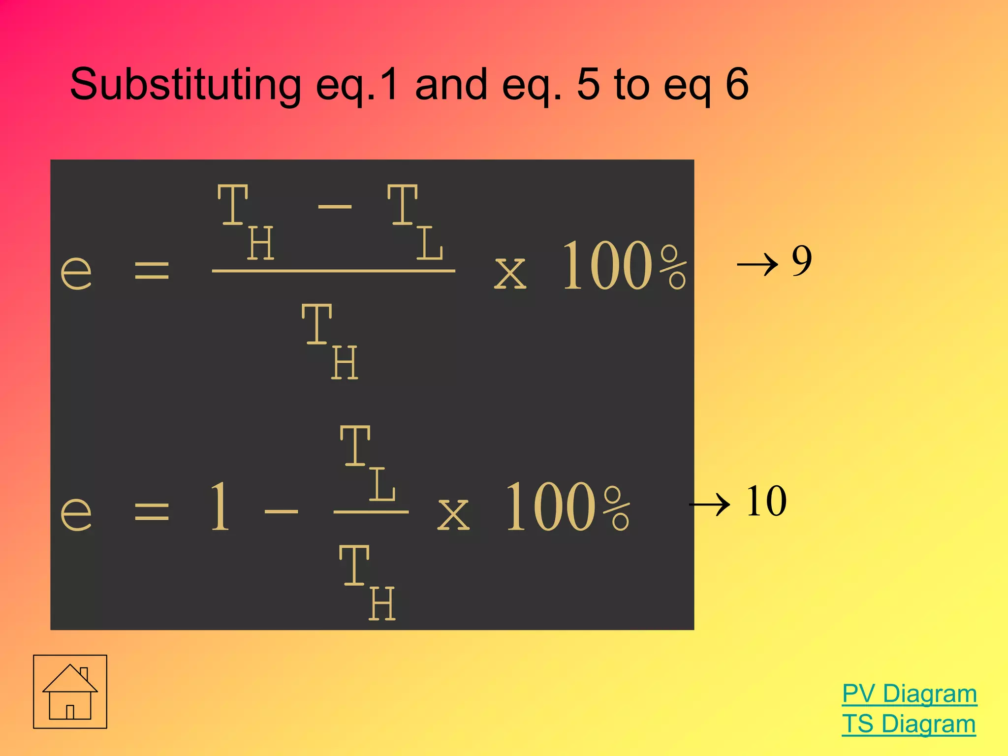 Substituting eq.1 and eq. 5 to eq 6
%x
T
T
e
%x
T
TT
e
H
L
H
LH
1001
100


  9
 10
PV Diagram
TS Diagram
 