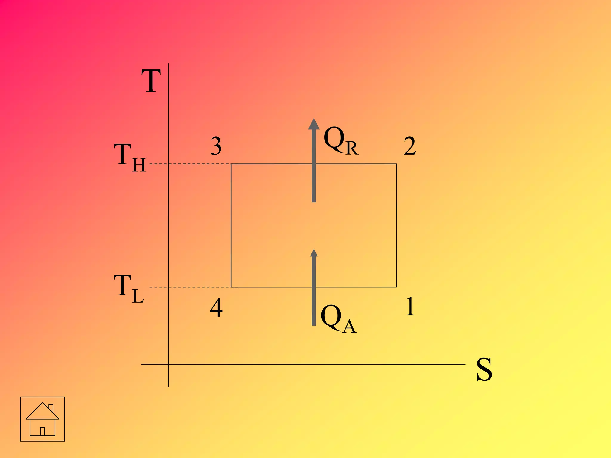 QR
QA
1
2
4
3
S
T
TH
TL
 