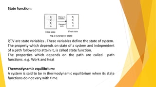 1st Lecture on Chemical Thermodynamics | Chemistry Part I | 12th Std | PPTX