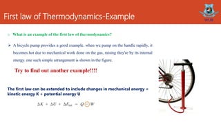 Thermodynamics 1.pdf
