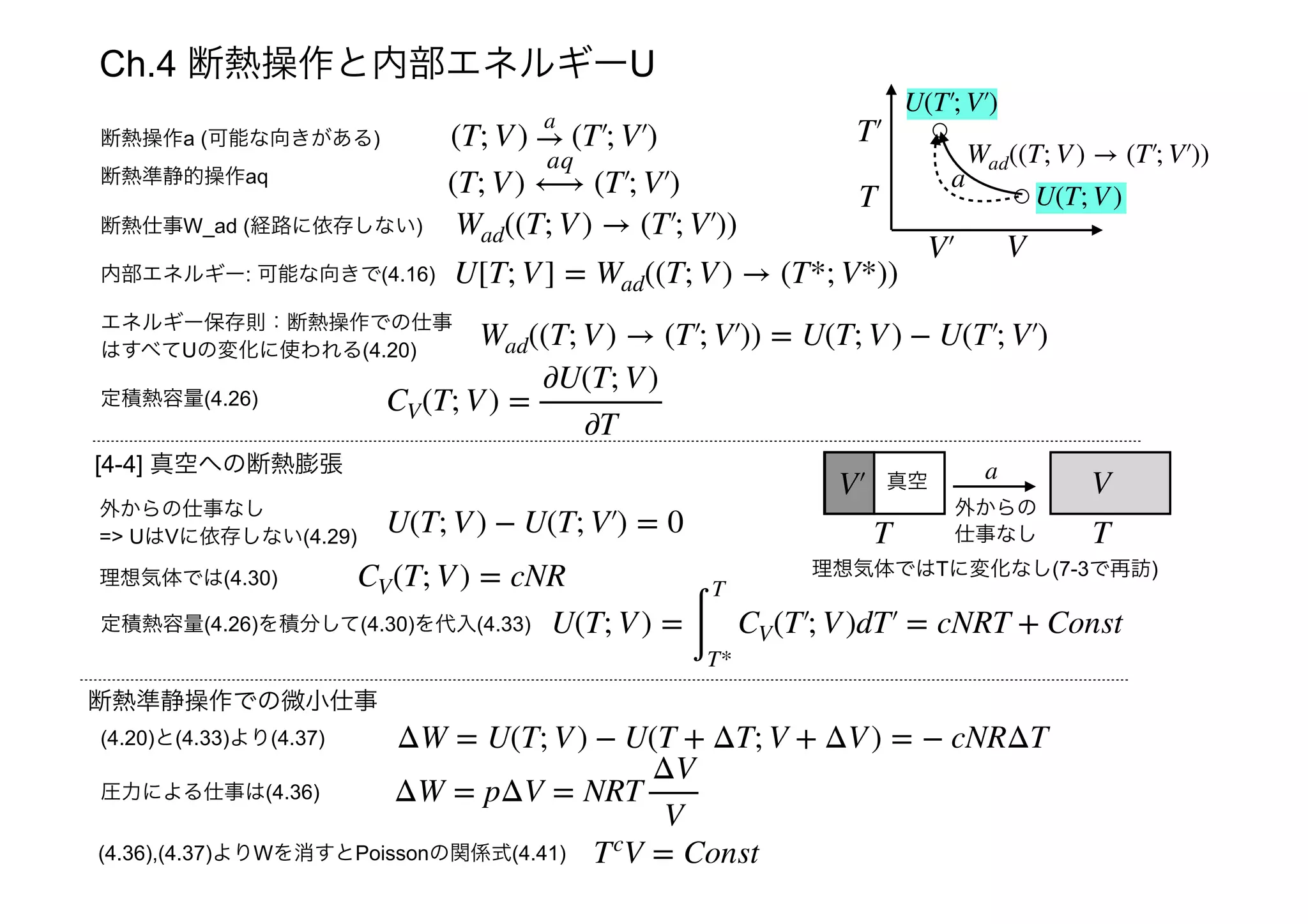熱力学の初歩まとめ 20200224 吉田正俊 | PDF
