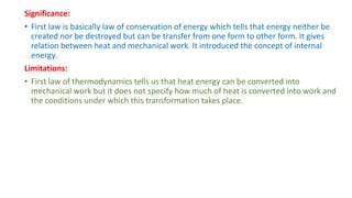 Basics of Thermodynamics 