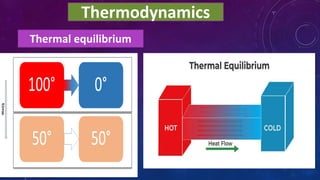 Thermodynamics
Thermal equilibrium
 