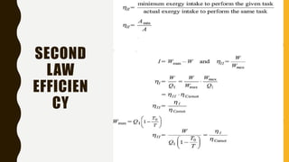 SECOND
LAW
EFFICIEN
CY
 