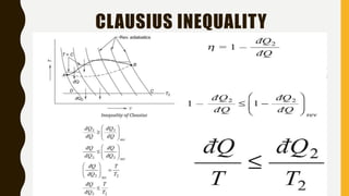 CLAUSIUS INEQUALITY
 