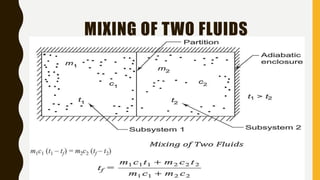 MIXING OF TWO FLUIDS
 