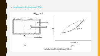 • b)Adiabatic Dissipation of Work
 