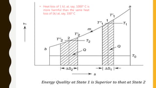 • Heat loss of 1 kJ, at, say, 1000° C is
more harmful than the same heat
loss of 1kJ at, say, 100° C
 