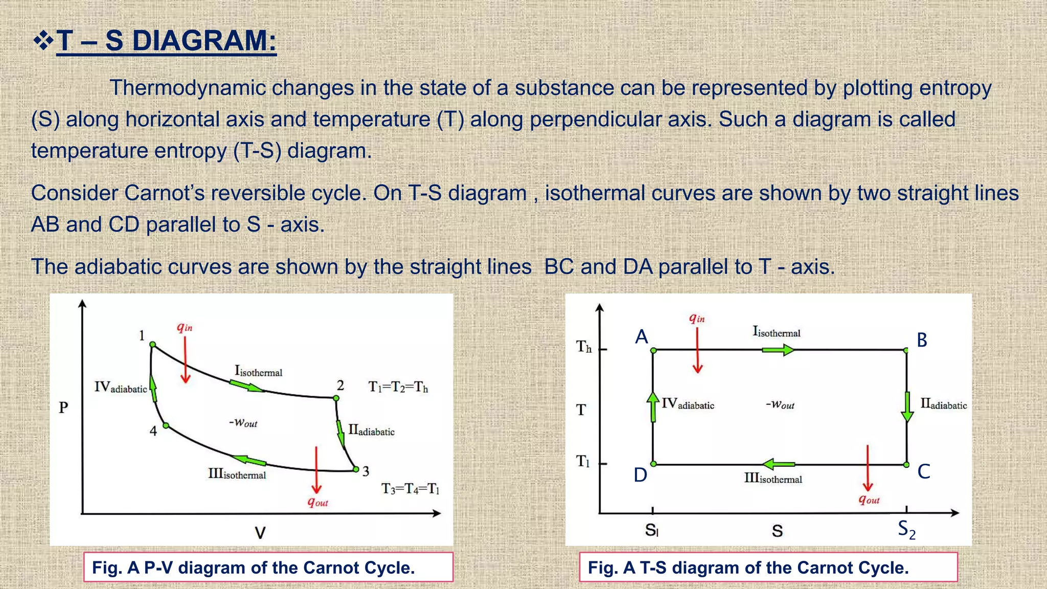 Temperature Entropy Thermodynamics 2 | PPTX