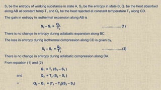 S1 be the entropy of working substance in state A, S2 be the entropy in state B, Q1 be the heat absorbed
along AB at constant temp T1 and Q2 be the heat rejected at constant temperature T2 along CD.
The gain in entropy in isothermal expansion along AB is
S2 – S1 =
Q1
T1
…………….. (1)
There is no change in entropy during adiabatic expansion along BC.
The loss in entropy during isothermal compression along CD is given by,
S2 – S1 =
Q2
T2
………………(2)
There is no change in entropy during adiabatic compression along DA.
From equation (1) and (2)
Q1 = T1 (S2 – S1 )
and Q2 = T2 (S2 – S1 )
∴ Q2 – Q1 = (T1 – T2)(S2 – S1)
 