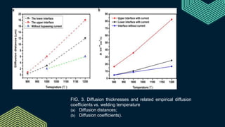 Thermodynamics analysis of diffusion in spark plasma sintering welding ...