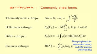 ENTROPY : Commonly cited forms
The springboard for
information theory
and info systems
understanding
 