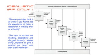 Idealistic
IFF ONLY !
“The way you might think it
all works if you hadn’t had
the experience of being a
researcher in industry and/
or university”
“The keys to success are
fl
exibility, adaptability and
dogged tenacity, always
being prepared to give it
another go, ‘reset’ and
start over if needs be”
 