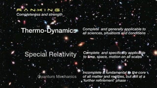 Thermo-Dynamics
Special Relativity
Quantum Mechanics
R a n k i n g :
Completeness and strength
Complete and generally applicable to
all sciences, situations and conditions
Complete and specifically applicable
to time, space, motion on all scales
Incomplete & fundamental to the core
of all matter and realities, but still at a
‘further refinement’ phase
 