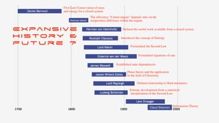 The ef
fi
ciency "Carnot engine" depends only on the
temperature difference within the engine.
First Law Conservation of mass
and energy for a closed system
Entropy development from a statistical
interpretation of the Second Law.
Information Theory
Phase theory and the application
In the
fi
eld of Chemistry
Introduced the concept of Entropy
Formulated the Second Law
Formulated equations of sate
Established state dependencies
De
fi
ned relationship to
fl
uid mechanics
De
fi
ned the useful work available from a closed system
Claud Shannon
Expansive
History &
F u t u r e ?
 