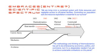Communications
Computing
1945
Robotics + AI ?
2022 ?
E M B R A C E S ( e n t i r e ? )
S C I E N t i f i c
S p e c t r u m
“The methodology and thinking of thermodynamics
has yet to be embraced by economics, politics, and
commerce, but it is a desperately needed if we are
to achieve sustainable civilisations on this planet”
“We are living in/on a contained system with
fi
nite resources and
negligible access to o
ff
-planet facilities. Controlling our population
size and resource exploitation is essential to our survival”
 