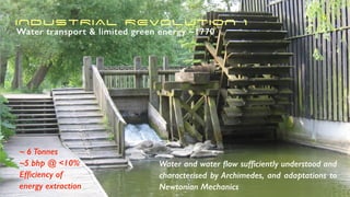INDUSTRIAL REVOLUTION 1
Water transport & limited green energy ~1770
Water and water
fl
ow suf
fi
ciently understood and
characterised by Archimedes, and adaptations to
Newtonian Mechanics
~ 6 Tonnes
~5 bhp @ <10%
Ef
fi
ciency of
energy extraction
 
