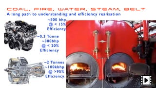 COAL, FIRE, WATER, STEAM, BELT
A long path to understanding and efficiency realisation
~0.3 Tonne
~300bhp
@ < 20%
Efficiency
~2 Tonnes
~100kbhp
@ >95%
Efficiency
~500 bhp
@ < 15%
Efficiency
 