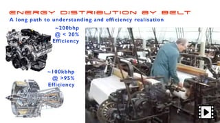 Energy Distribution by BELT
A long path to understanding and efficiency realisation
~200bhp
@ < 20%
Efficiency
~100kbhp
@ >95%
Efficiency
 