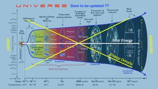 Sp
ace
-Tim
e
is
Tor
n
Ap
art
?
U n i v e r s e Soon to be updated ??
Energy Density
Total Energy
O
R
D
E
R
D
IS
O
R
D
E
R
 