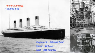 TITANIC
~50,000 bhp
Engines x 2 ~ 50k bhp Total
Speed ~ 22 knots
Coal ~ 825 Tons/day
Engines = 2
Boiler Rooms = 6
Boilers = 24
Furnaces = 72
 