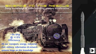 SCIENCE TO THE RESCUE
Deep knowledge & understanding creates acceleration
All our transport, energy, industrial,
civil, military, information & network
systems hinge on this knowledge
~5k bhp
@ <15%
Efficiency
 