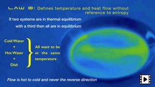 If two systems are in thermal equilibrium
with a third then all are in equilibrium
LAW 0: Defines temperature and heat flow without
reference to entropy
Cold Water
+
Hot Water
+
Dish
}All want to be
at the same
temperature
Flow is hot to cold and never the reverse direction
 