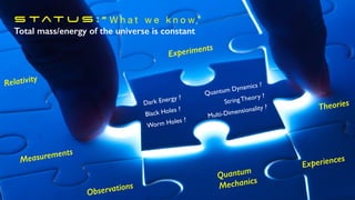 S tat u s : “ W h a t w e k n o w ”
Total mass/energy of the universe is constant
Dark Energy ?
Quantum Dynamics ?
Black Holes ?
String Theory ?
Worm Holes ?
Multi-Dimensionality ?
Relativity
Quantum
Mechanics
Experiments
Observations
Experiences
Measurements
Theories
 