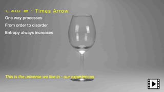 One way processes
From order to disorder
Entropy always increases
This is the universe we live in - our experiences
LAW 2 : Times Arrow
 