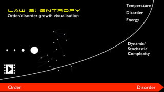 D
Order Disorder
Temperature
Disorder
Energy
LAW 2: Entropy
Order/disorder growth visualisation
Dynamic/
Stochastic
Complexity
 