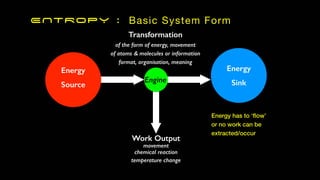 ENTROPY : Basic System Form
Energy
Sink
Transformation
of the form of energy, movement
of atoms & molecules or information
format, organisation, meaning
Engine
Energy
Source
Work Output
movement
chemical reaction
temperature change
Energy has to ‘
fl
ow’
or no work can be
extracted/occur
 