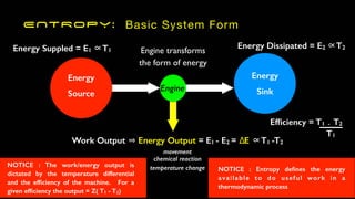 ENTROPY: Basic System Form
Energy
Sink
Engine transforms
the form of energy
Engine
Energy
Source
Work Output ⇒ Energy Output = E1 - E2 = ∆E ∝T1 -T2
movement
chemical reaction
temperature change
Energy Suppled = E1 ∝T1
Energy Dissipated = E2 ∝T2
NOTICE : The work/energy output is
dictated by the temperature differential
and the ef
fi
ciency of the machine. For a
given ef
fi
ciency the output = Z( T1 - T2)
NOTICE : Entropy de
fi
nes the energy
available to do useful work in a
thermodynamic process
Ef
fi
ciency = T1 - T2
T1
 