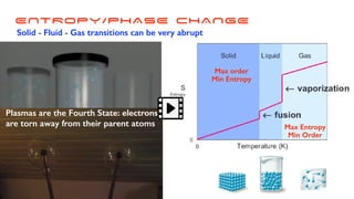 ENTROPY/PHASE CHANGE
Solid - Fluid - Gas transitions can be very abrupt
Three Common States of Matter
Plasmas are the Fourth State: electrons
are torn away from their parent atoms
Max order
Min Entropy
Max Entropy
Min Order
 