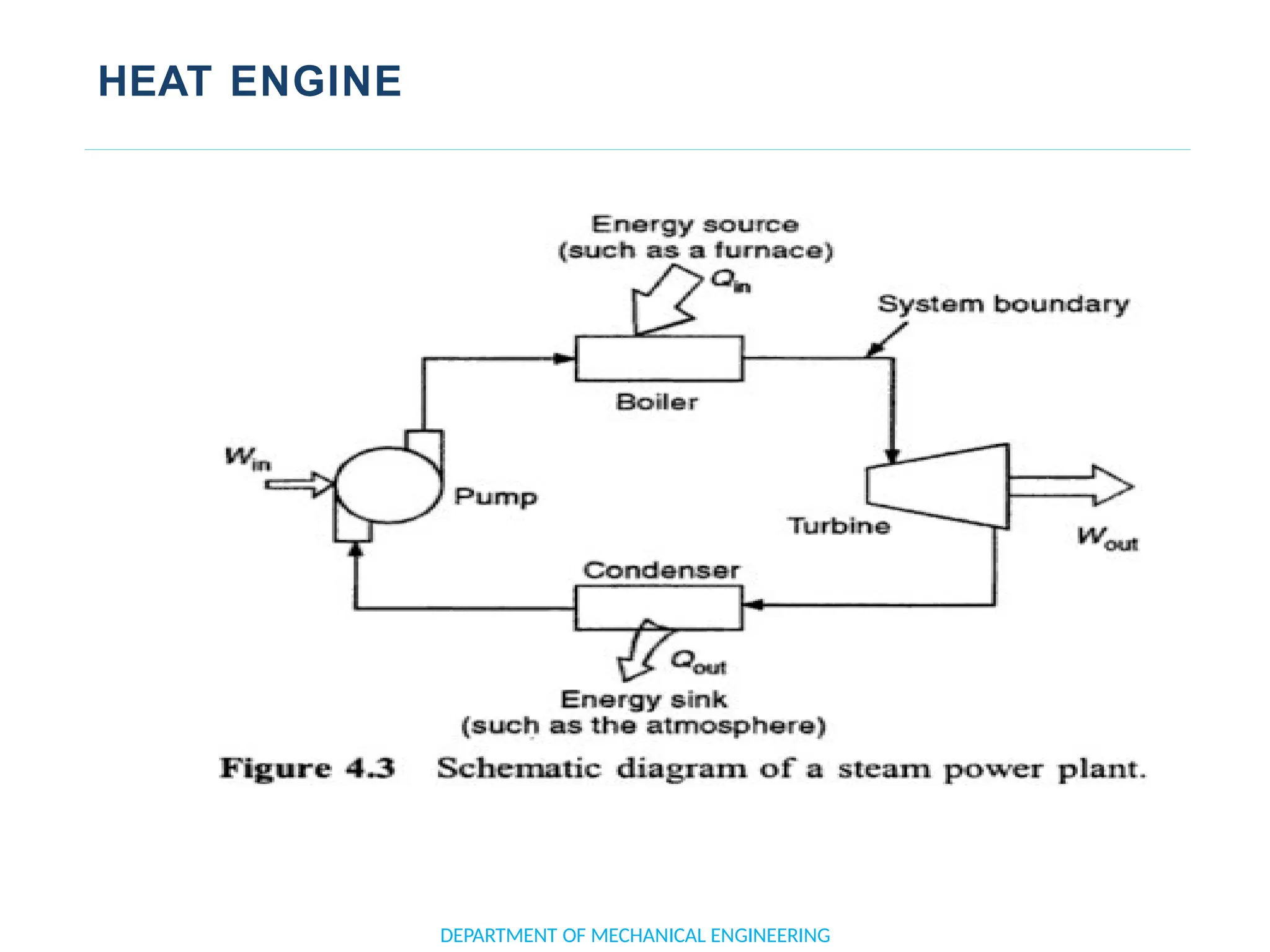 HEAT ENGINE
DEPARTMENT OF MECHANICAL ENGINEERING
 
