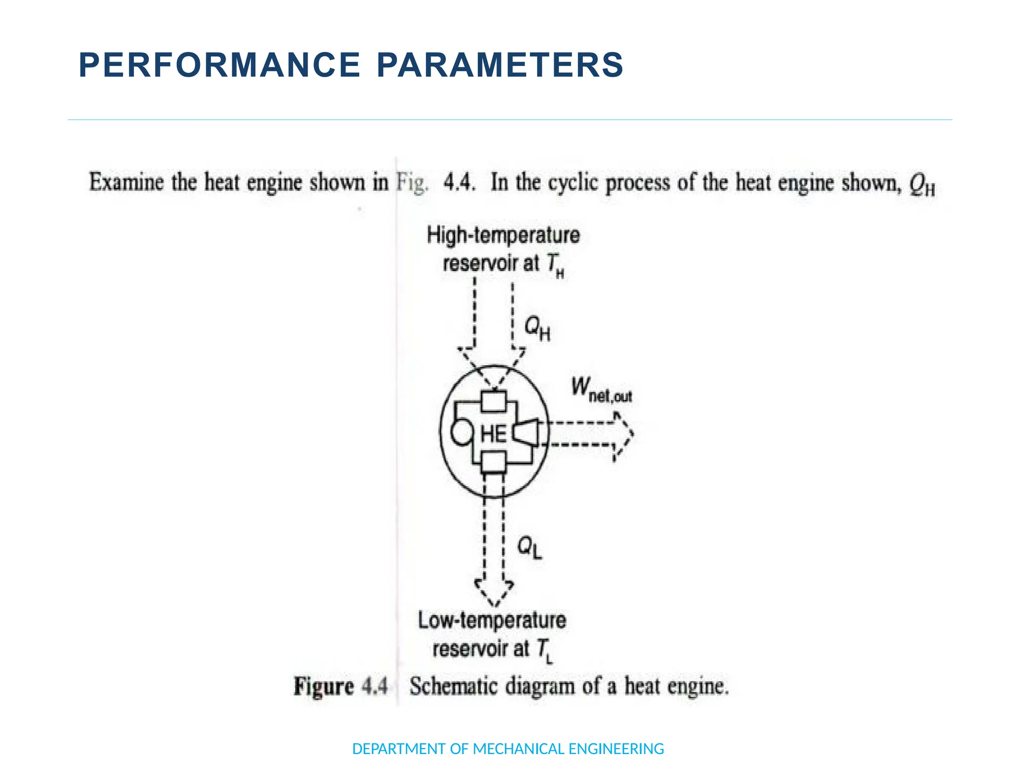 PERFORMANCE PARAMETERS
DEPARTMENT OF MECHANICAL ENGINEERING
 