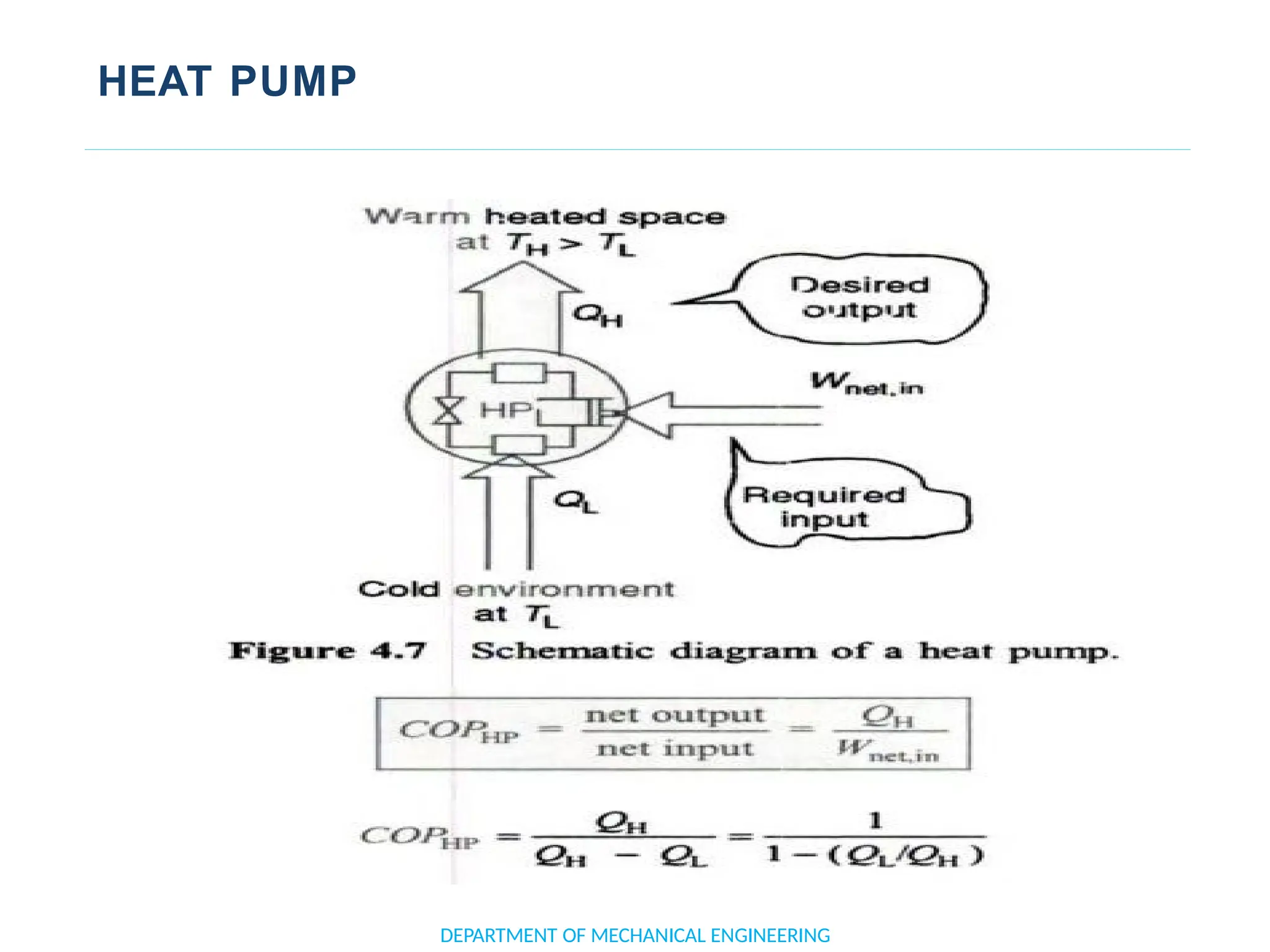 HEAT PUMP
DEPARTMENT OF MECHANICAL ENGINEERING
 