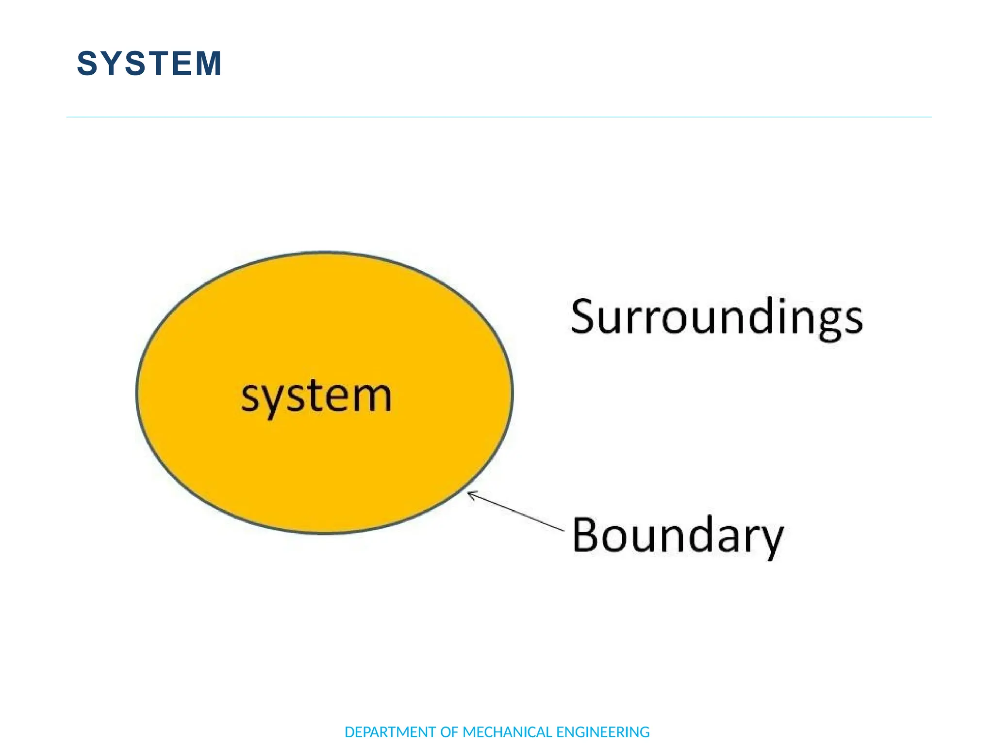 SYSTEM
DEPARTMENT OF MECHANICAL ENGINEERING
 