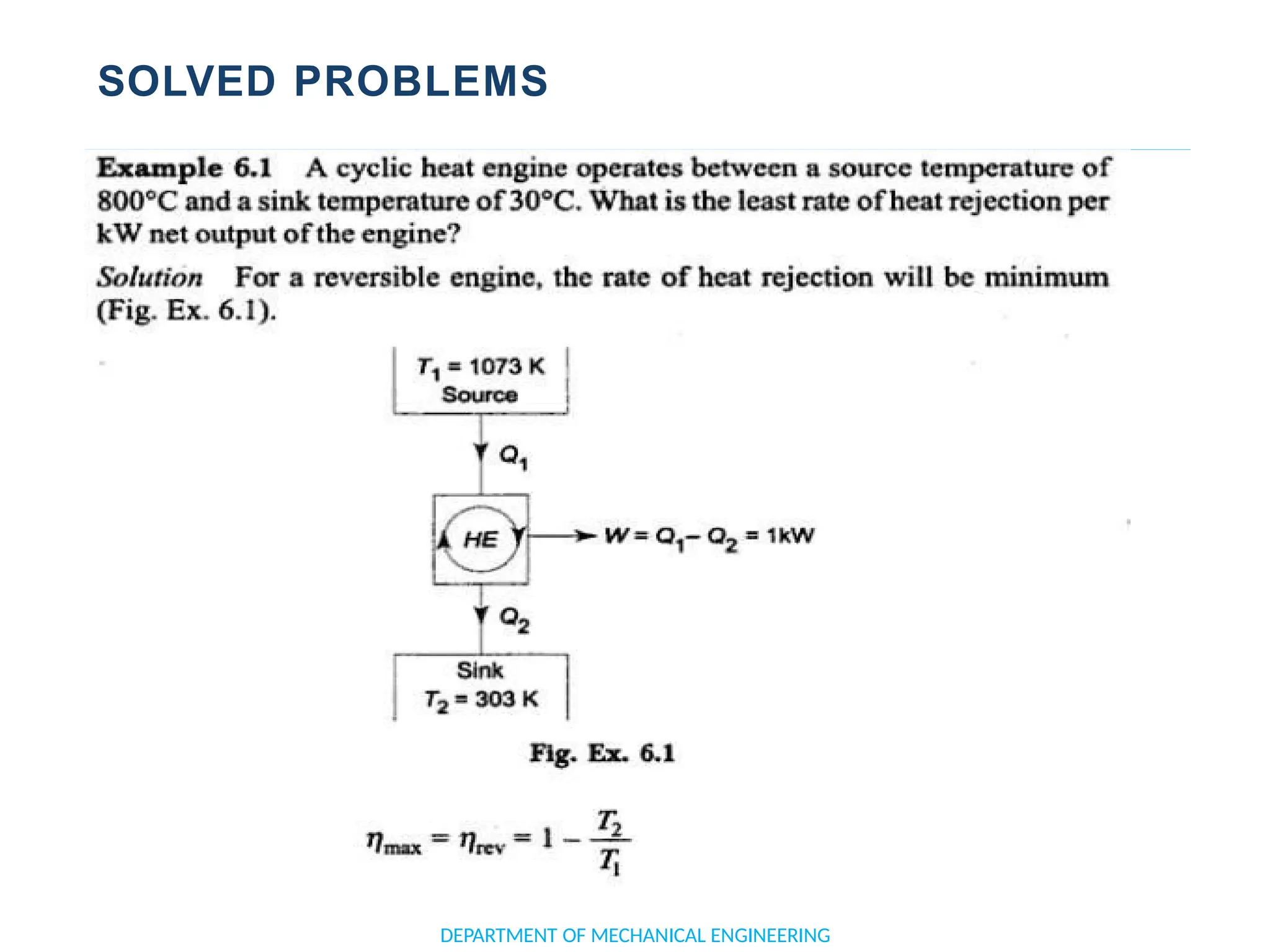 SOLVED PROBLEMS
DEPARTMENT OF MECHANICAL ENGINEERING
 