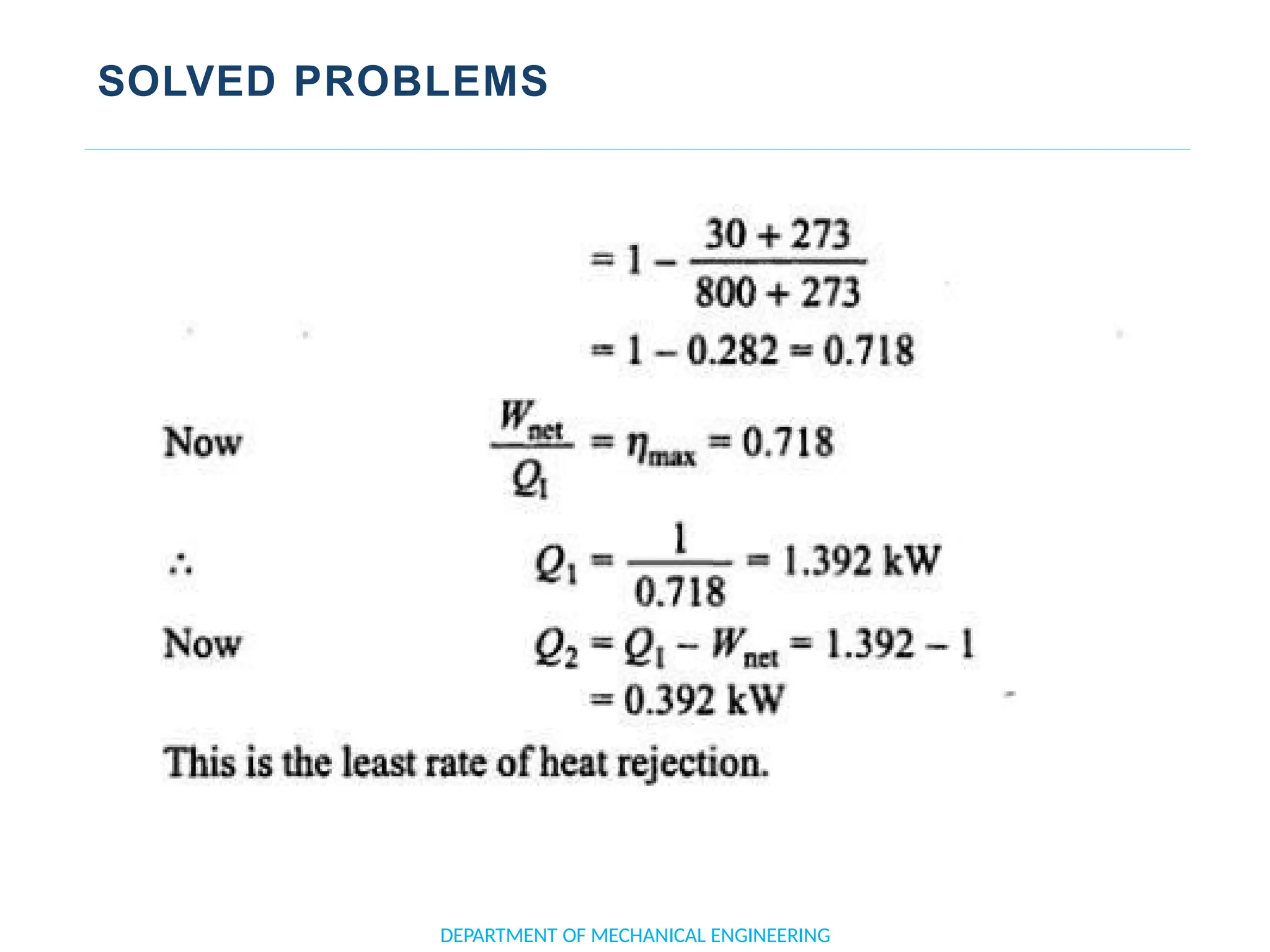 SOLVED PROBLEMS
DEPARTMENT OF MECHANICAL ENGINEERING
 