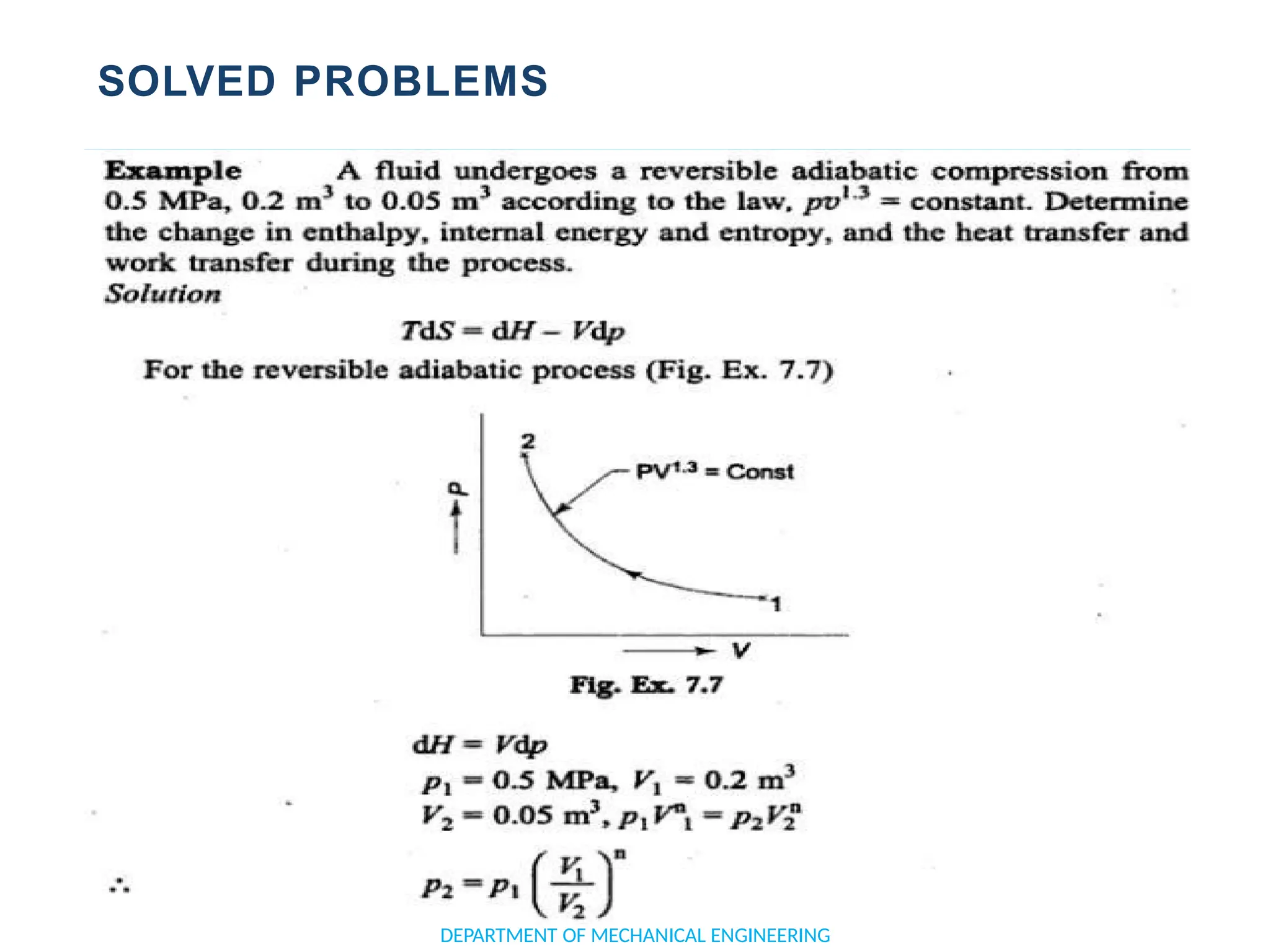 SOLVED PROBLEMS
DEPARTMENT OF MECHANICAL ENGINEERING
 