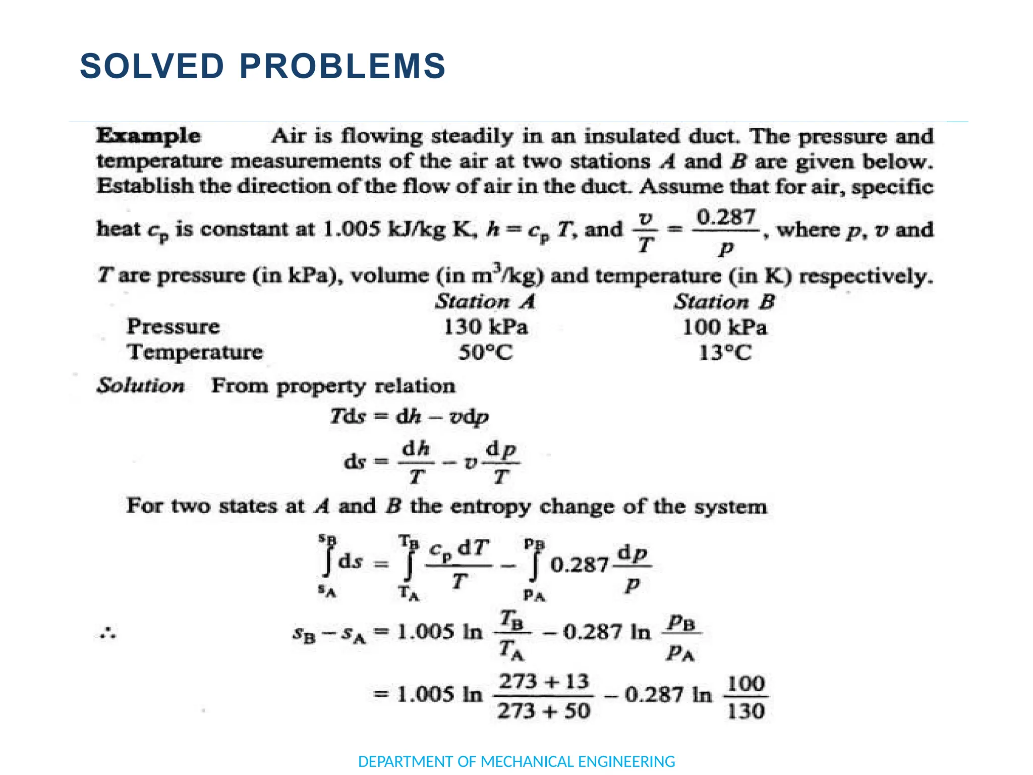SOLVED PROBLEMS
DEPARTMENT OF MECHANICAL ENGINEERING
 