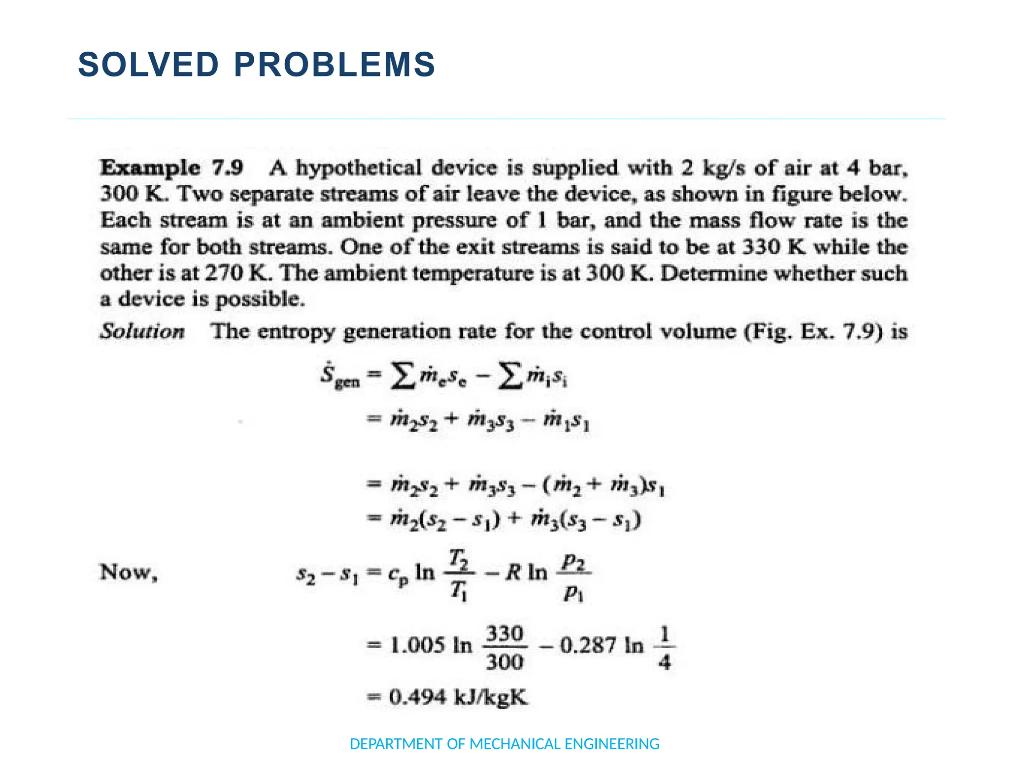 SOLVED PROBLEMS
DEPARTMENT OF MECHANICAL ENGINEERING
 