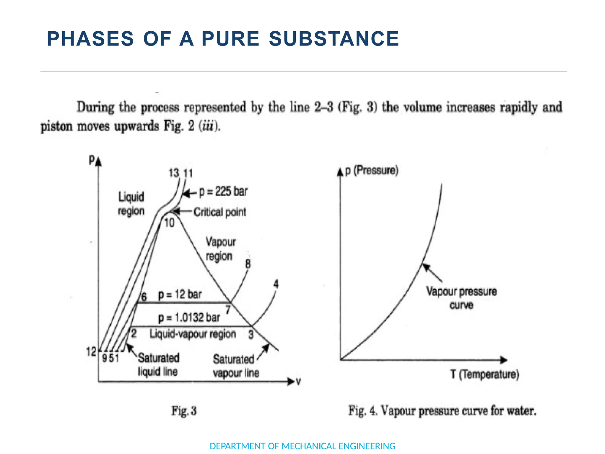 PHASES OF A PURE SUBSTANCE
DEPARTMENT OF MECHANICAL ENGINEERING
 