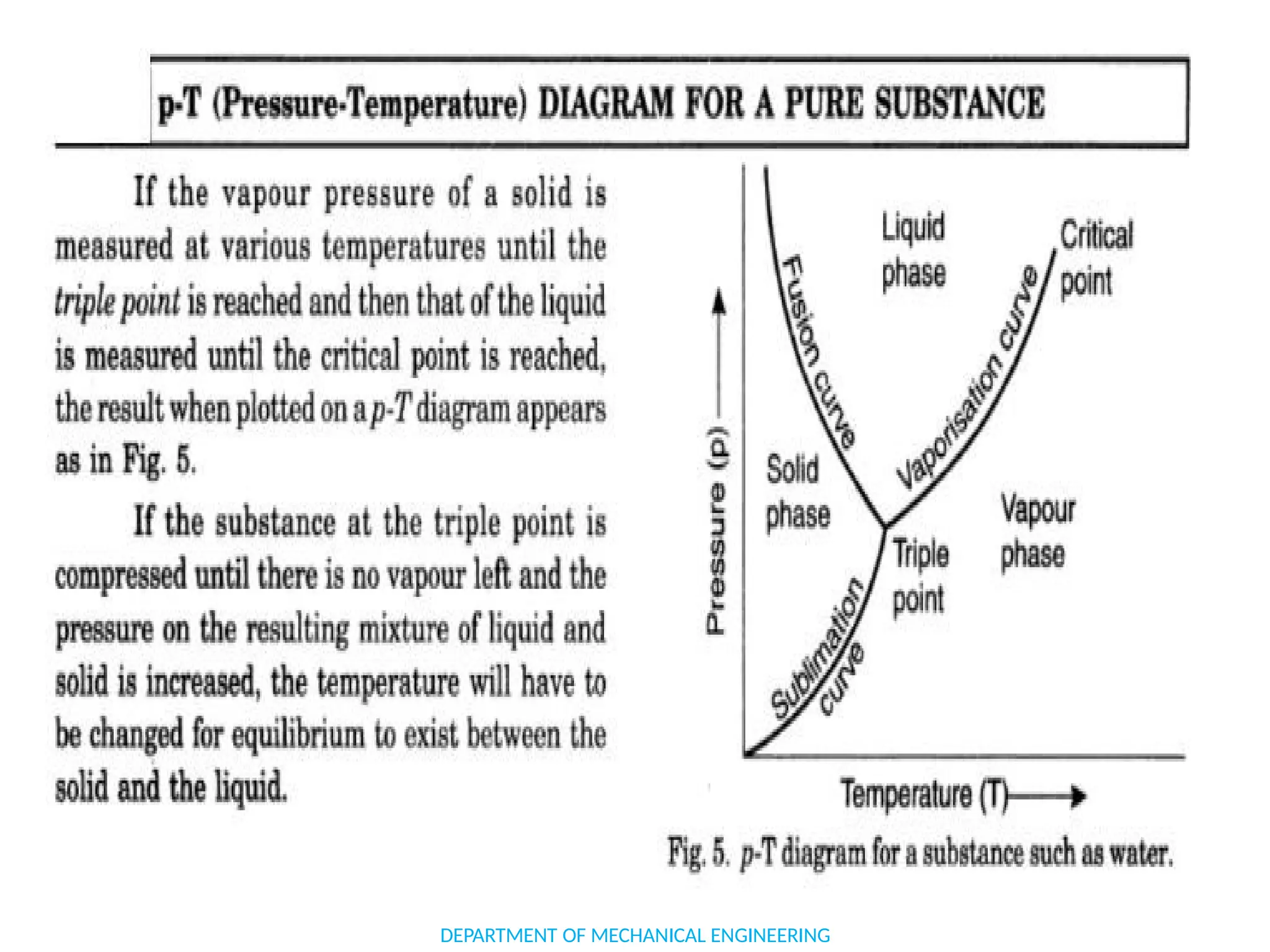 DEPARTMENT OF MECHANICAL ENGINEERING
 