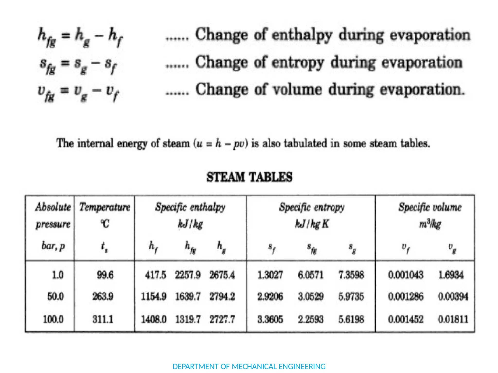 DEPARTMENT OF MECHANICAL ENGINEERING
 
