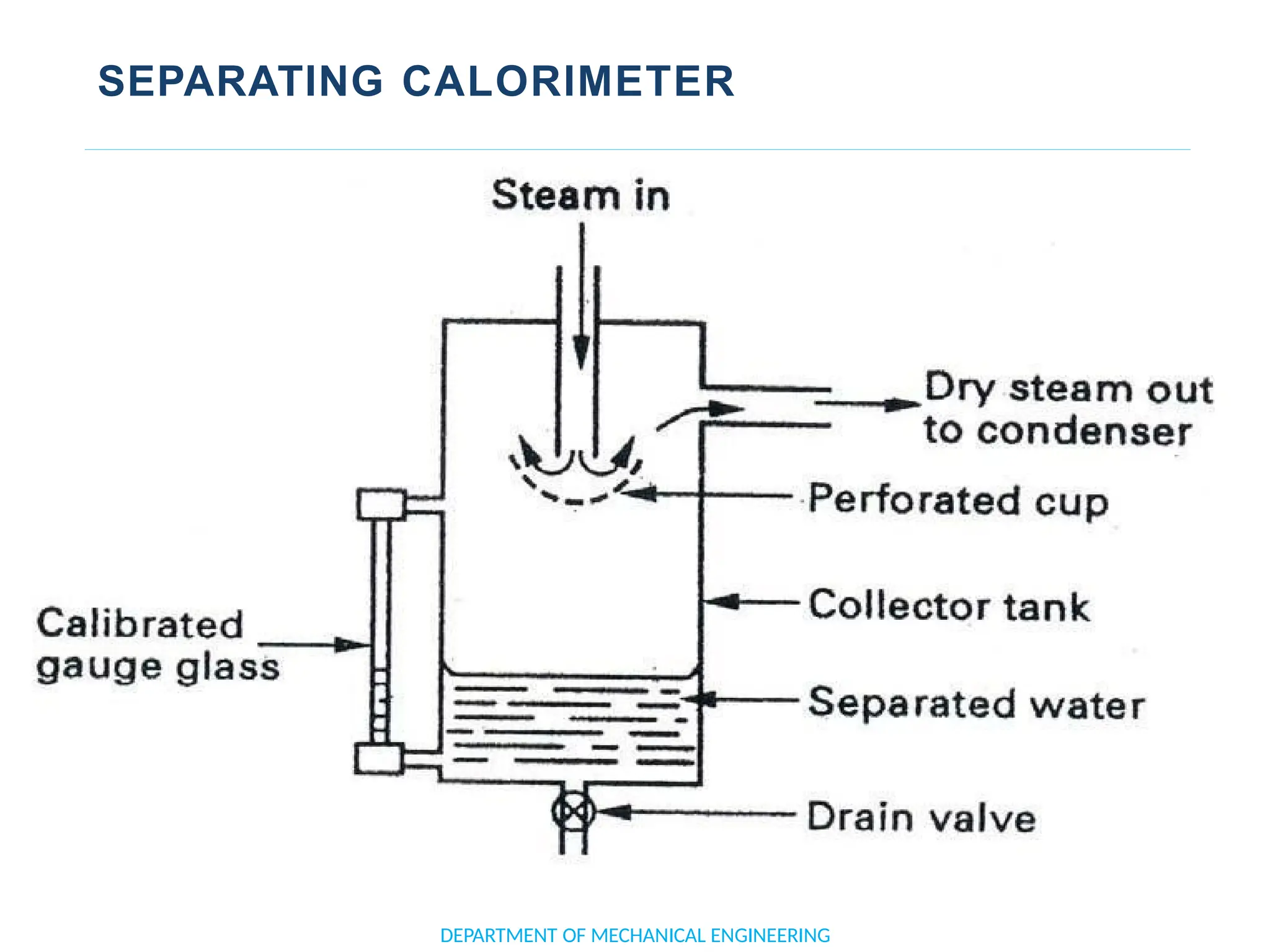 SEPARATING CALORIMETER
DEPARTMENT OF MECHANICAL ENGINEERING
 