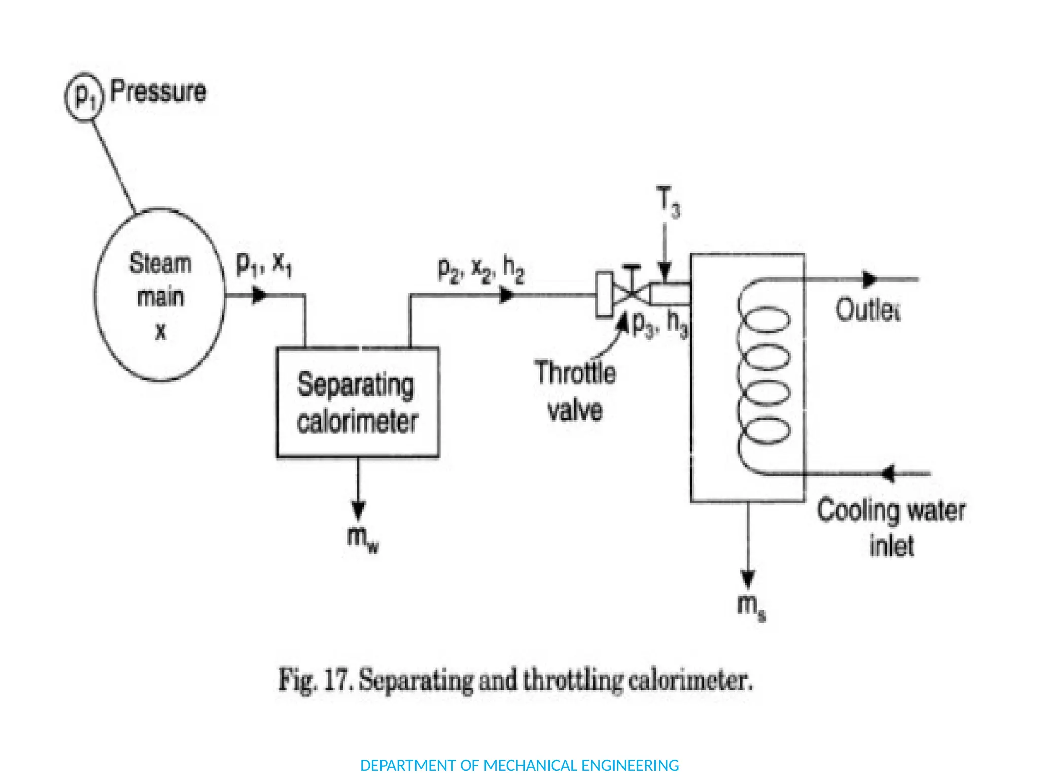 DEPARTMENT OF MECHANICAL ENGINEERING
 