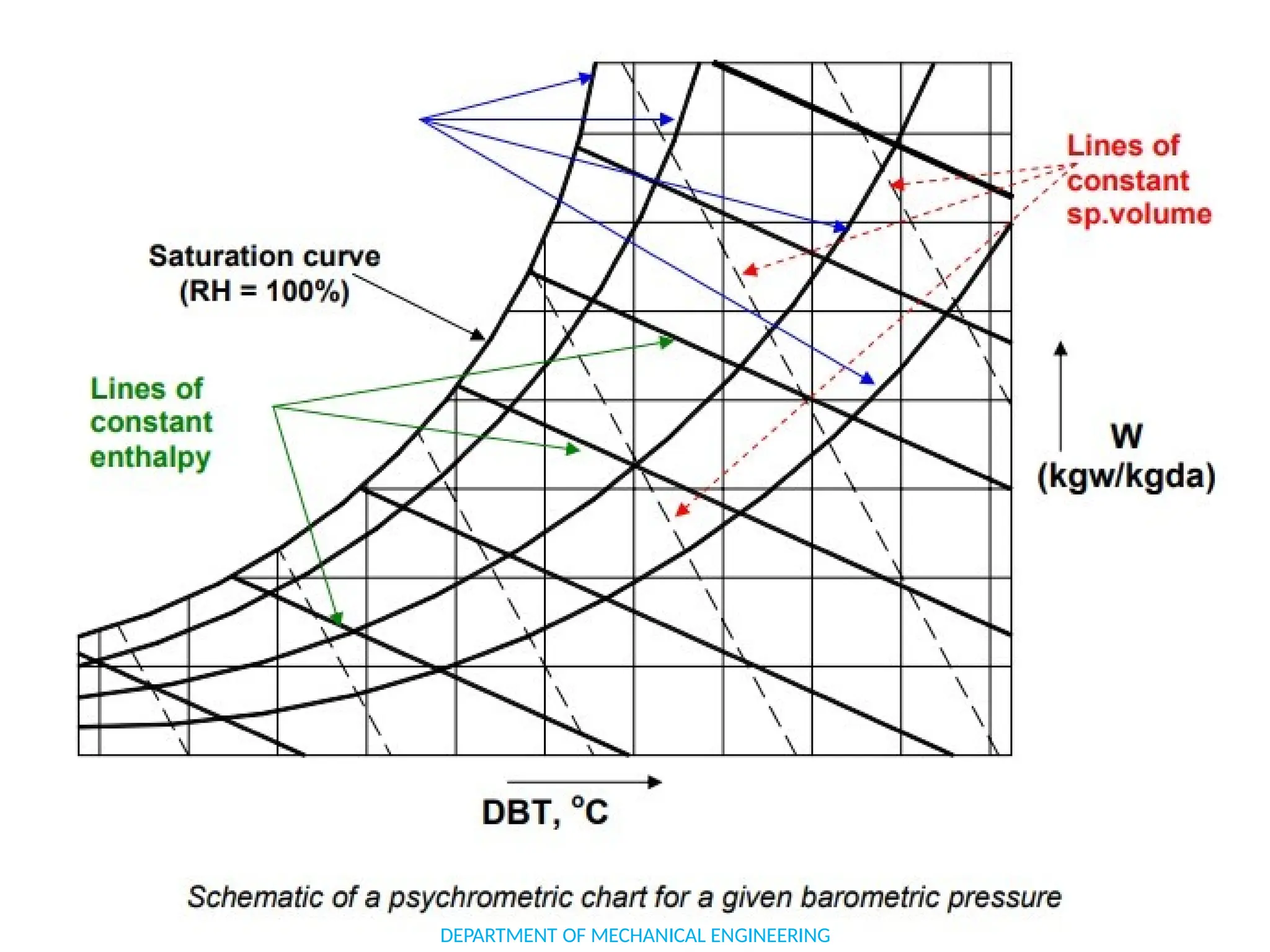 DEPARTMENT OF MECHANICAL ENGINEERING
 