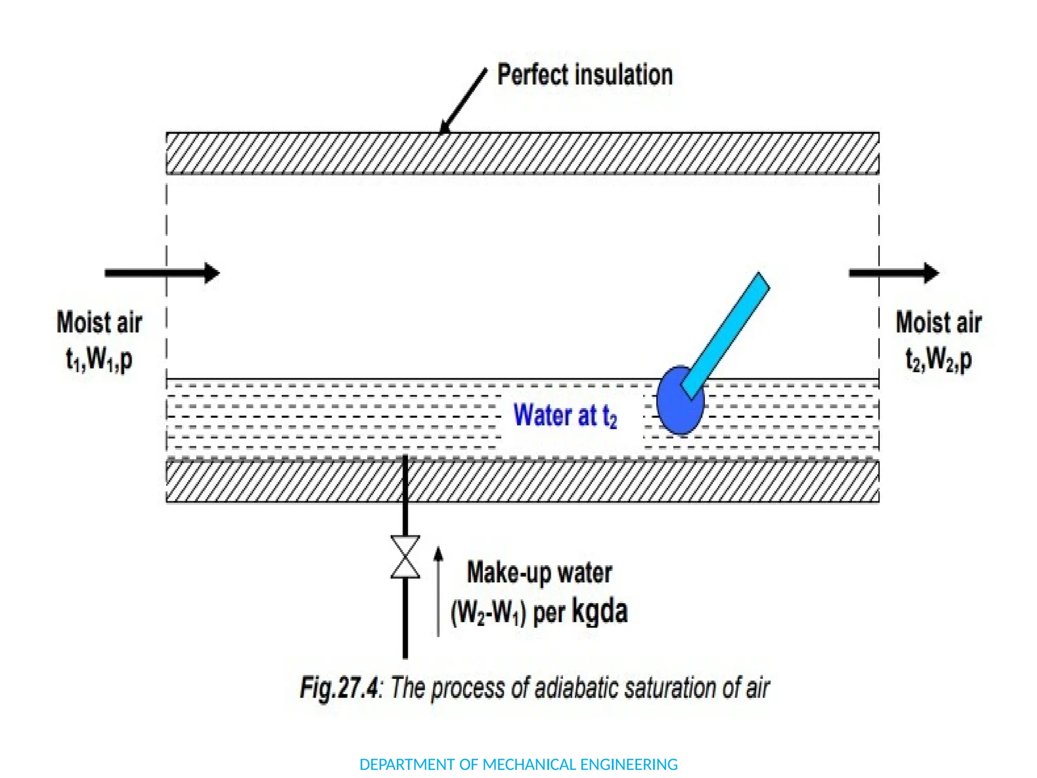 DEPARTMENT OF MECHANICAL ENGINEERING
 